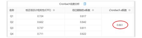 信度|如何直观理解信度、效度及两者关系？